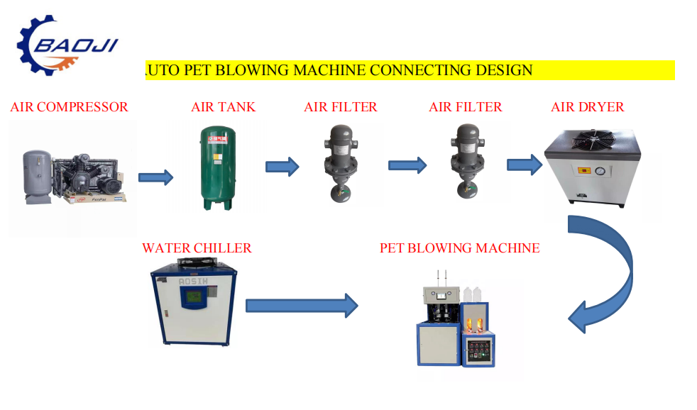 Semi automatic blow molding machine for PET kegs machine 20L 30L Plastic Beer Keg PET Preform for beer bottle