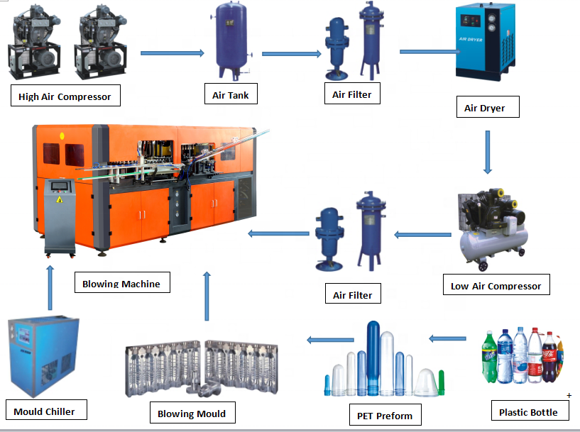 High pressure air dryer for pet blowing machine 220v 60hz single phase 30kg High pressure air dryer for pet blowing machine 220v 60hz single phase 30kg