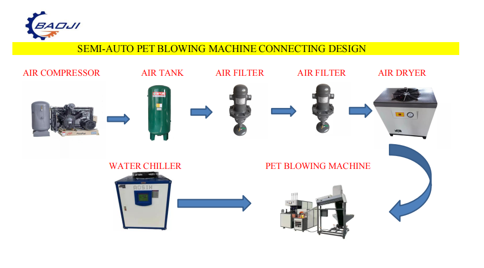 stretch blow moulding machines